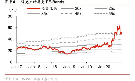 图<hl>迈</hl><hl>克</hl><hl>生</hl><hl>物</hl>历史PE-Bands