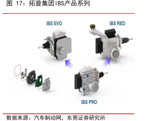 <hl>拓</hl><hl>普</hl><hl>集</hl><hl>团</hl>IBS产品系列