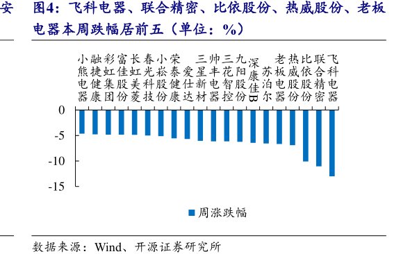 飞科电器、联合精密、<hl>比</hl><hl>依</hl><hl>股</hl><hl>份</hl>、热威股份、老板