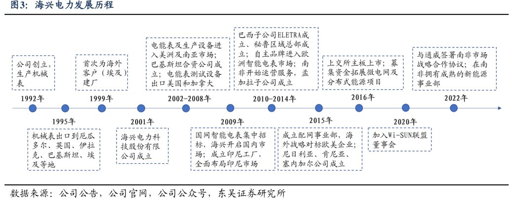<hl>海</hl><hl>兴</hl><hl>电</hl><hl>力</hl>发展历程