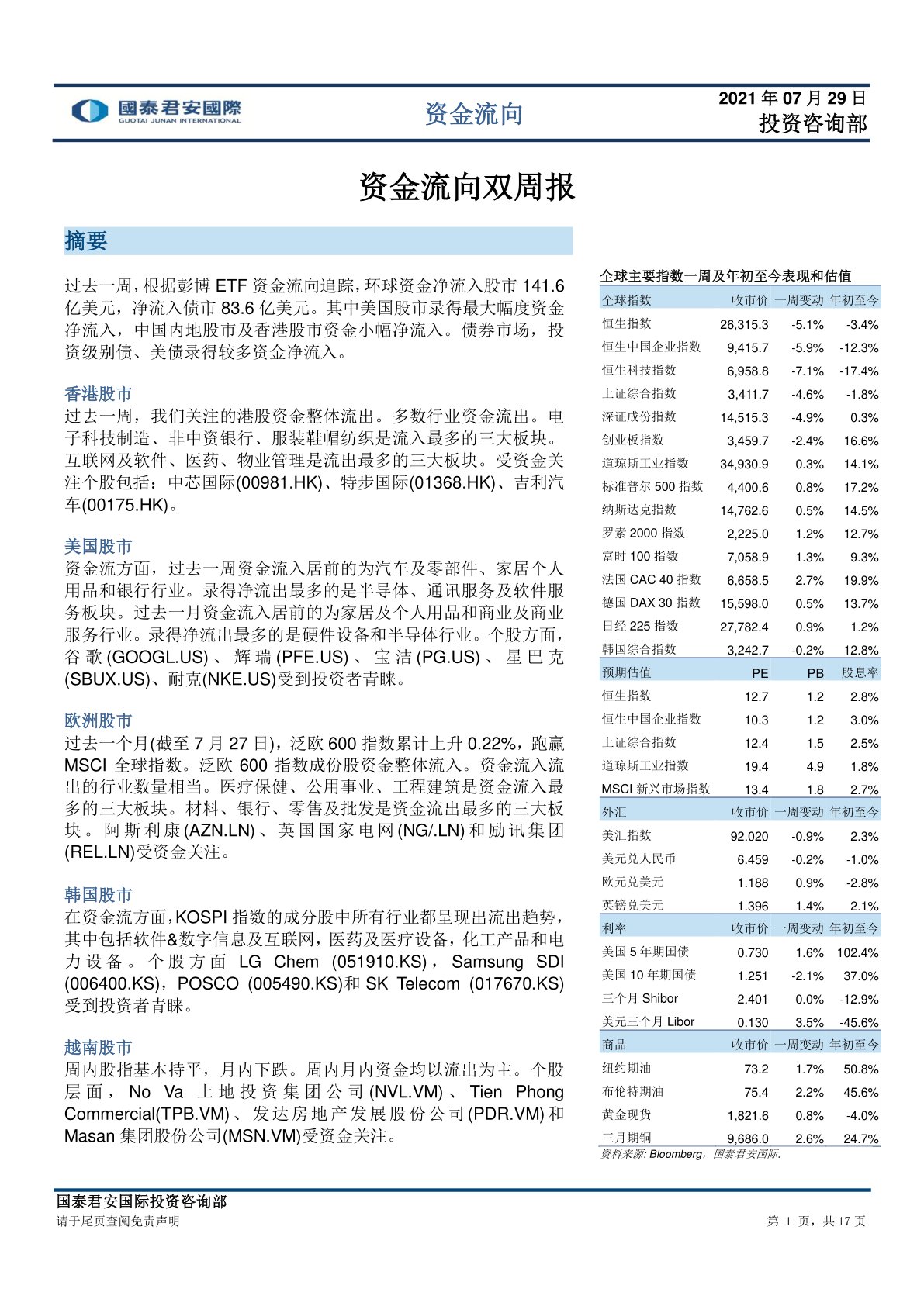 资金流向双周报