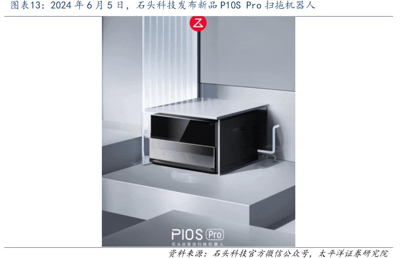 2024年6月5日，<hl>石</hl><hl>头</hl><hl>科</hl><hl>技</hl>发布新品P10SPro扫拖机器人