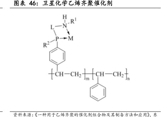 <hl>卫</hl><hl>星</hl><hl>化</hl><hl>学</hl>乙烯齐聚催化剂