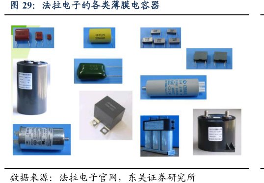 <hl>法</hl><hl>拉</hl><hl>电</hl><hl>子</hl>的各类薄膜电容器