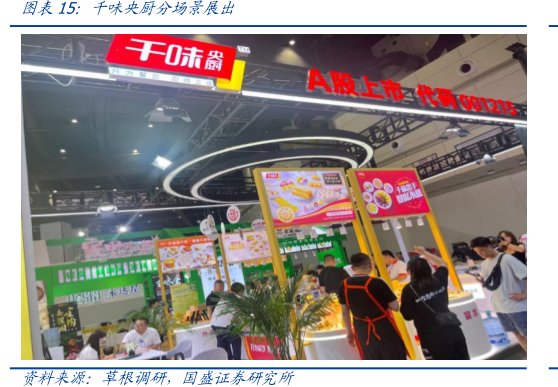 <hl>千</hl><hl>味</hl><hl>央</hl><hl>厨</hl>分场景展出