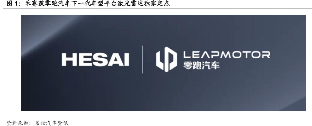 禾赛获<hl>零</hl><hl>跑</hl><hl>汽</hl><hl>车</hl>下一代车型平台激光雷达独家定点