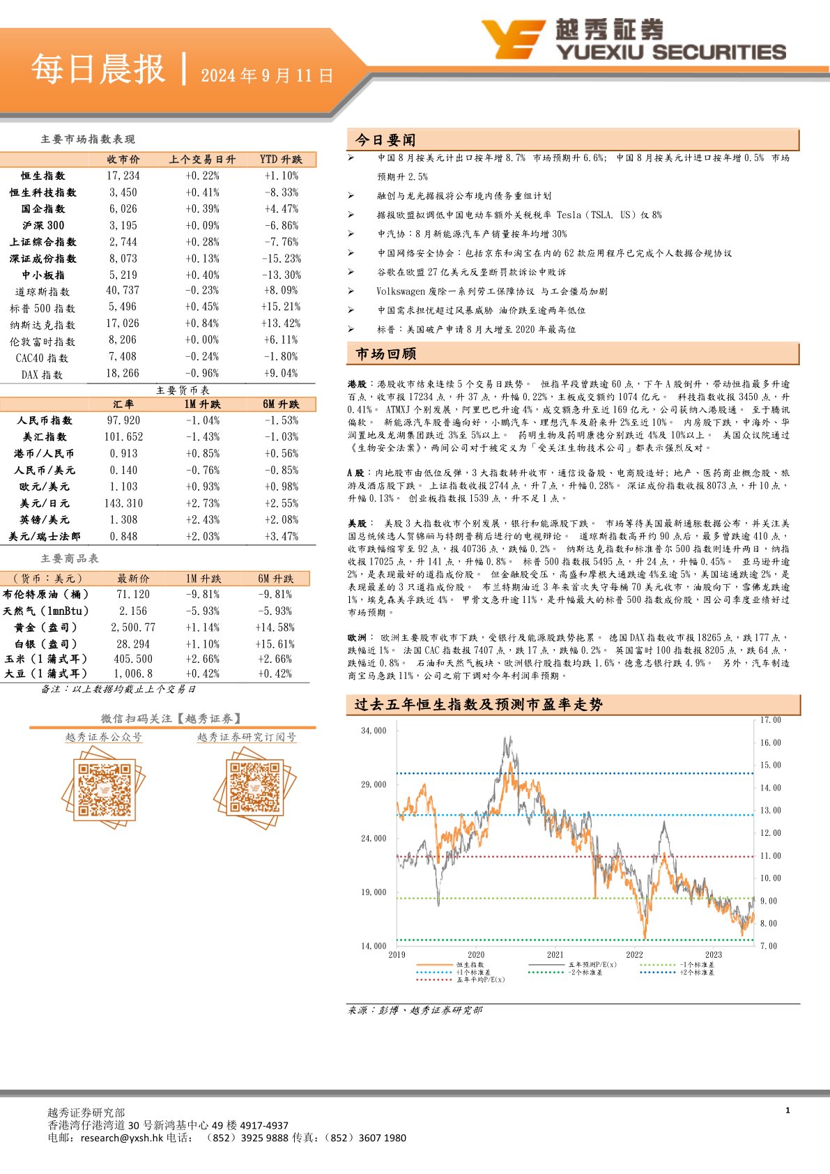 每日晨报