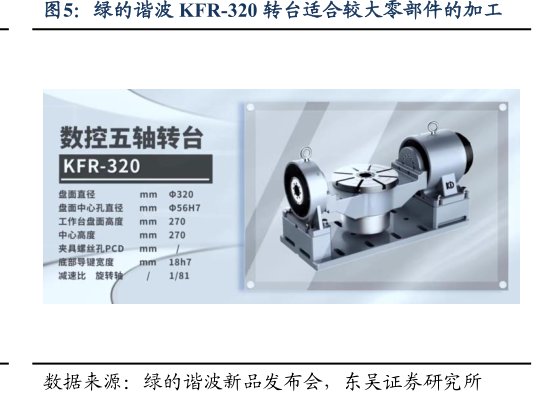 <hl>绿</hl><hl>的</hl><hl>谐</hl><hl>波</hl>KFR-320转台适合较大零部件的加工