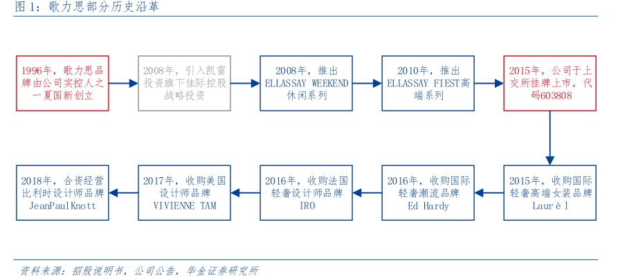 <hl>歌</hl><hl>力</hl><hl>思</hl>部分历史沿革