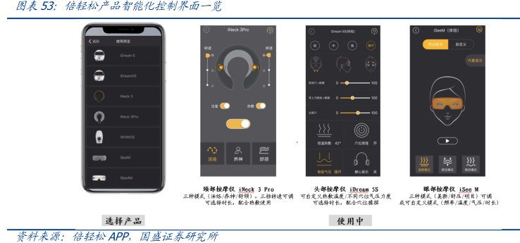 <hl>倍</hl><hl>轻</hl><hl>松</hl>产品智能化控制界面一览