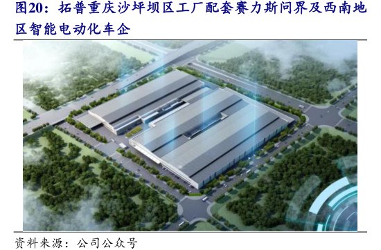 拓普重庆沙坪坝区工厂配套<hl>赛</hl><hl>力</hl><hl>斯</hl>问界及西南地区智能电动化车企