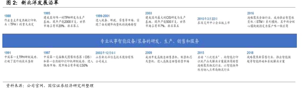<hl>新</hl><hl>北</hl><hl>洋</hl>发展沿革