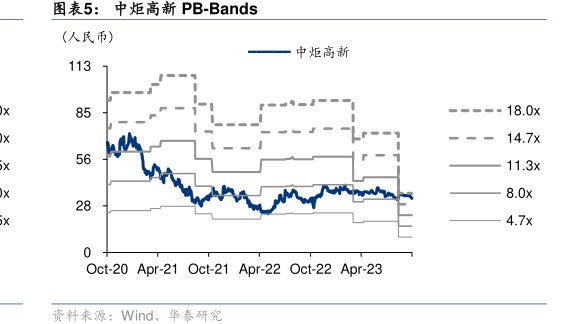 <hl>中</hl><hl>炬</hl><hl>高</hl><hl>新</hl>PB-Bands