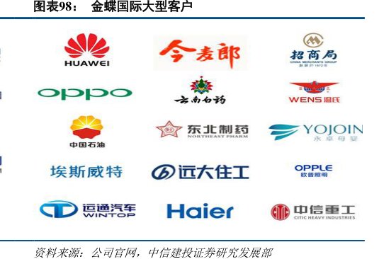 图<hl>金</hl><hl>蝶</hl><hl>国</hl><hl>际</hl>大型客户