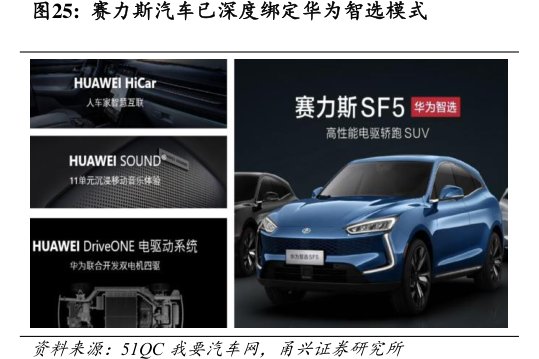 <hl>赛</hl><hl>力</hl><hl>斯</hl>汽车已深度绑定华为智选模式
