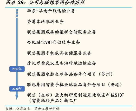 公司与<hl>联</hl><hl>想</hl><hl>集</hl><hl>团</hl>合作历程