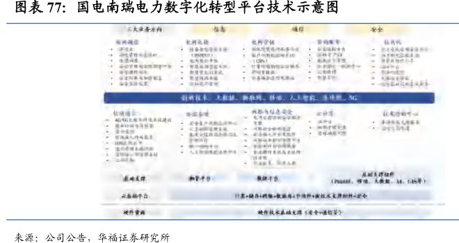 <hl>国</hl><hl>电</hl><hl>南</hl><hl>瑞</hl>电力数字化转型平台技术示意图