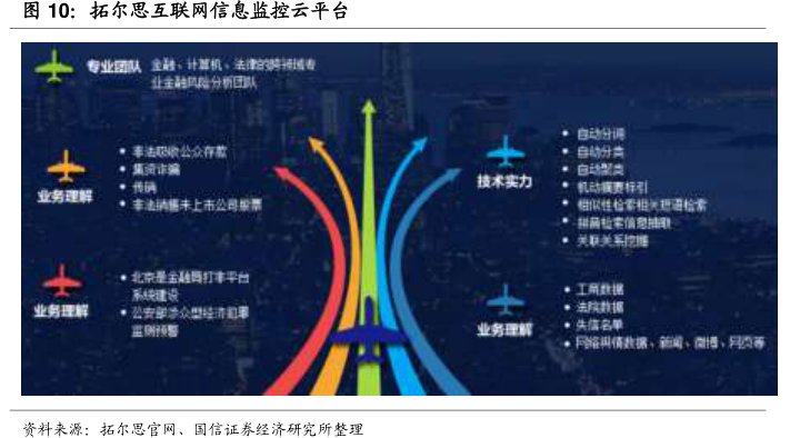 <hl>拓</hl><hl>尔</hl><hl>思</hl>互联网信息监控云平台