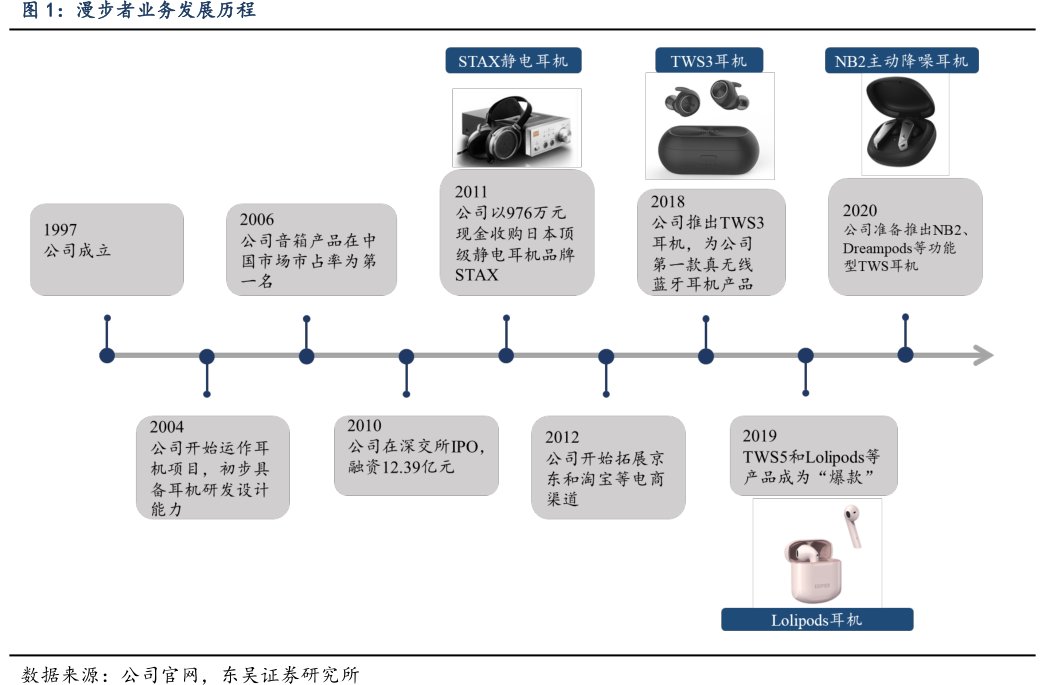 <hl>漫</hl><hl>步</hl><hl>者</hl>业务发展历程