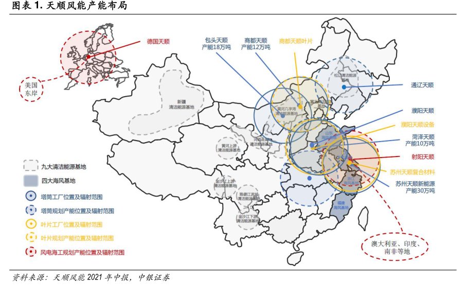 <hl>天</hl><hl>顺</hl><hl>风</hl><hl>能</hl>产能布局