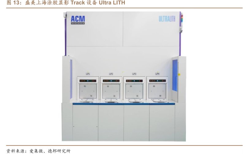 <hl>盛</hl><hl>美</hl><hl>上</hl><hl>海</hl>涂胶显影Track设备UltraLITH