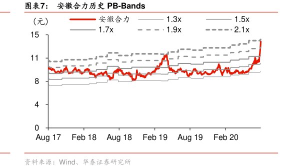 图<hl>安</hl><hl>徽</hl><hl>合</hl><hl>力</hl>历史PB-Bands