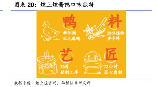 <hl>煌</hl><hl>上</hl><hl>煌</hl>酱鸭口味独特