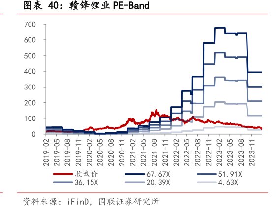 <hl>赣</hl><hl>锋</hl><hl>锂</hl><hl>业</hl>PE-Band