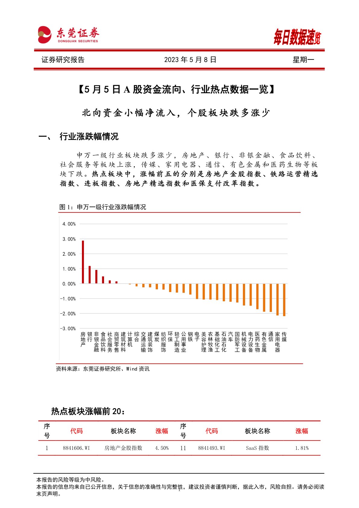 5月5日A股资金流向、行业热点数据一览:北向资金小幅净流入,个股板块跌多涨少