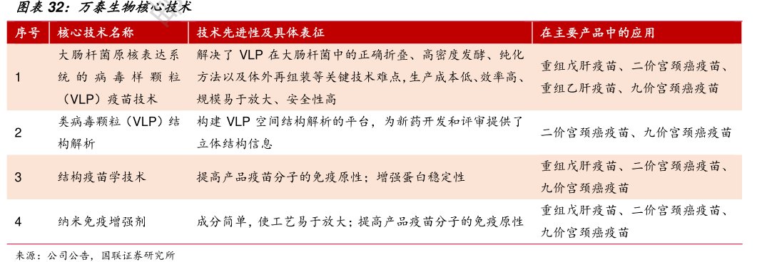 <hl>万</hl><hl>泰</hl><hl>生</hl><hl>物</hl>核心技术