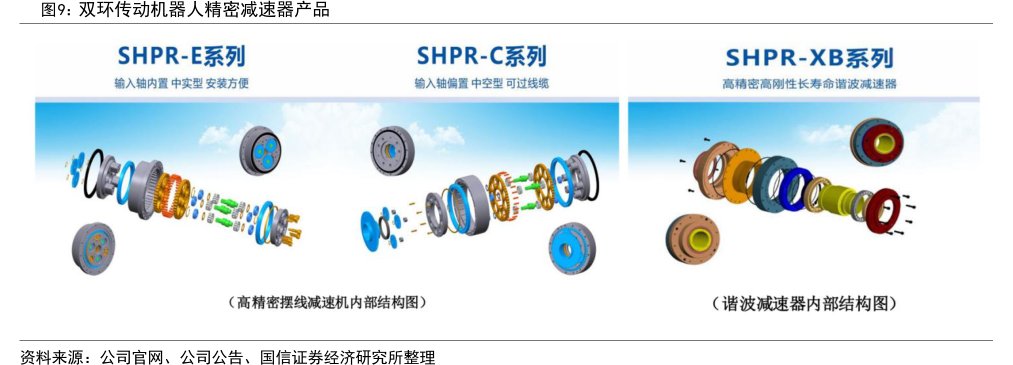 <hl>双</hl><hl>环</hl><hl>传</hl><hl>动</hl>机器人精密减速器产品