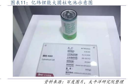 <hl>亿</hl><hl>纬</hl><hl>锂</hl><hl>能</hl>大圆柱电池示意图