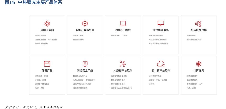 <hl>中</hl><hl>科</hl><hl>曙</hl><hl>光</hl>主要产品体系