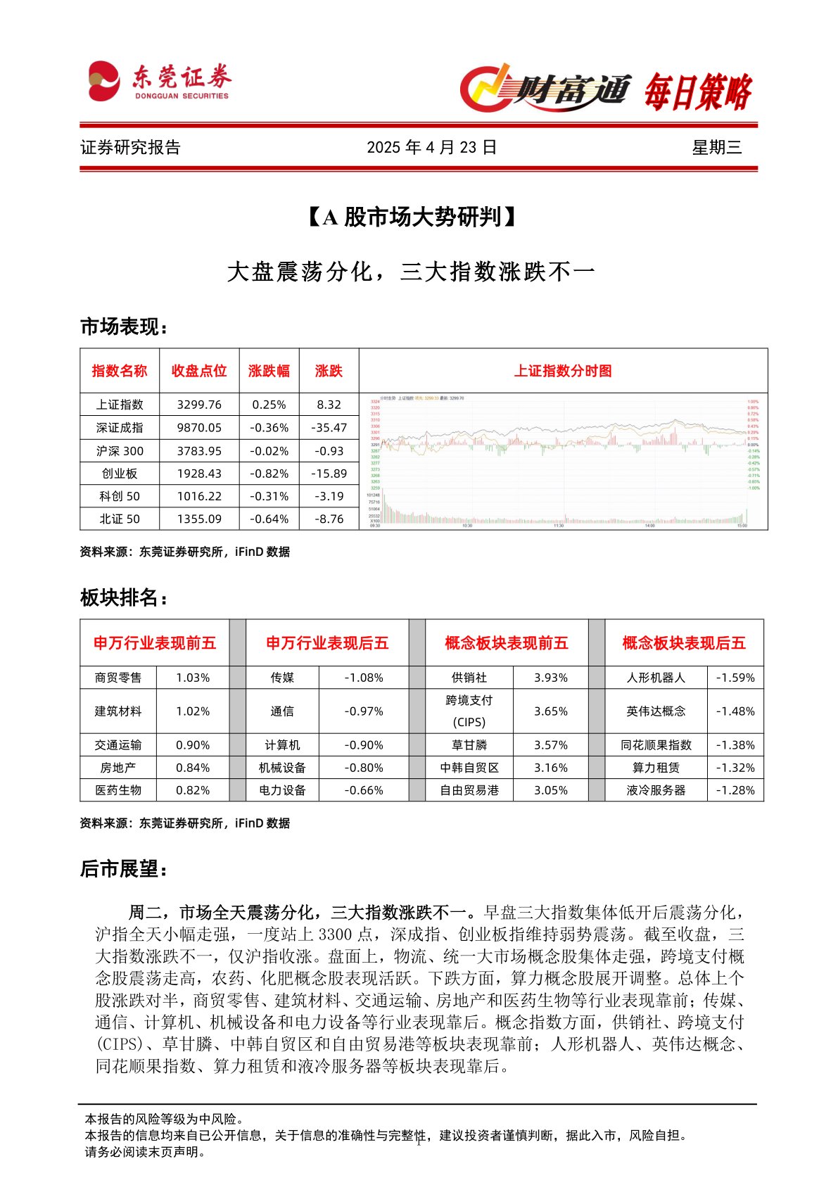 财富通每日策略