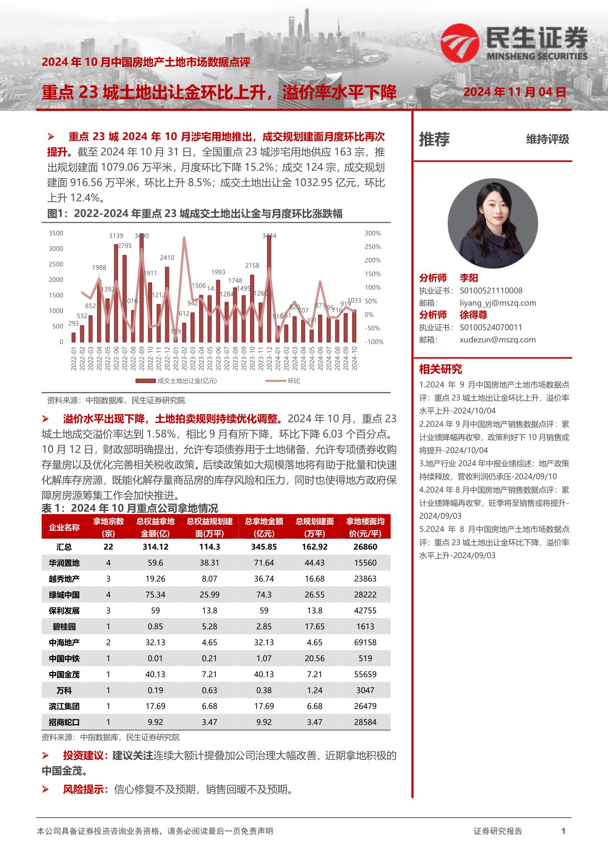 2024年10月中国房地产土地市场数据点评：重点23城土地出让金环比上升，溢价率水平下降