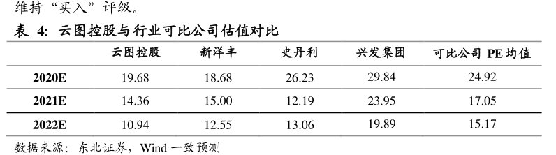 维持“买入”评级。<hl>云</hl><hl>图</hl><hl>控</hl><hl>股</hl>与行业可比公司估值对比