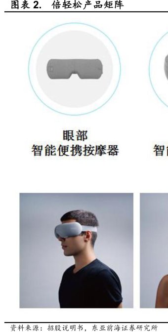 <hl>倍</hl><hl>轻</hl><hl>松</hl>产品矩阵