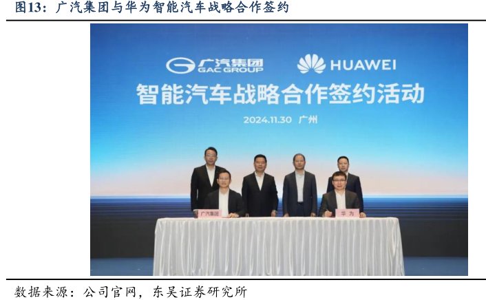<hl>广</hl><hl>汽</hl><hl>集</hl><hl>团</hl>与华为智能汽车战略合作签约
