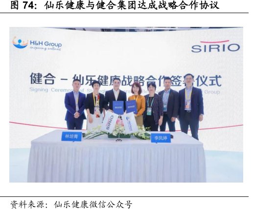 <hl>仙</hl><hl>乐</hl><hl>健</hl><hl>康</hl>与健合集团达成战略合作协议
