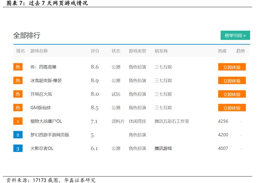 过去7天网页<hl>游</hl><hl>戏</hl>情况