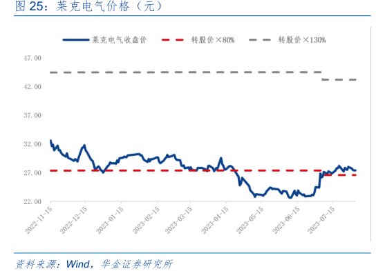 <hl>莱</hl><hl>克</hl><hl>电</hl><hl>气</hl>价格（元）