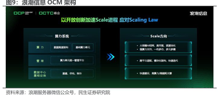 <hl>浪</hl><hl>潮</hl><hl>信</hl><hl>息</hl>OCM架构