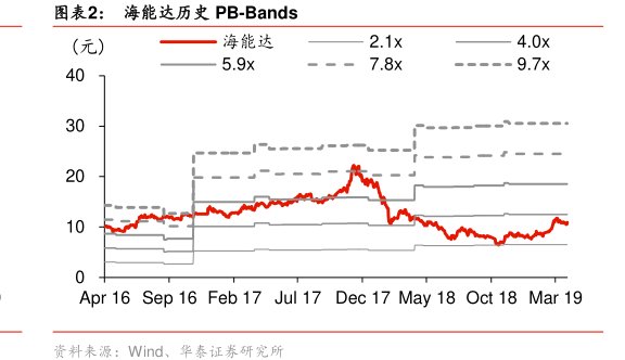 图<hl>海</hl><hl>能</hl><hl>达</hl>历史PB-Bands