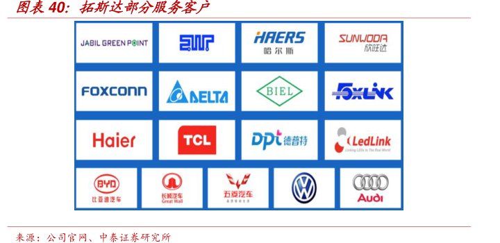 图<hl>拓</hl><hl>斯</hl><hl>达</hl>部分服务客户