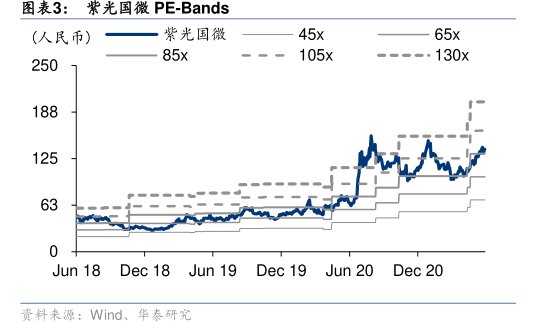 <hl>紫</hl><hl>光</hl><hl>国</hl><hl>微</hl>PE-Bands