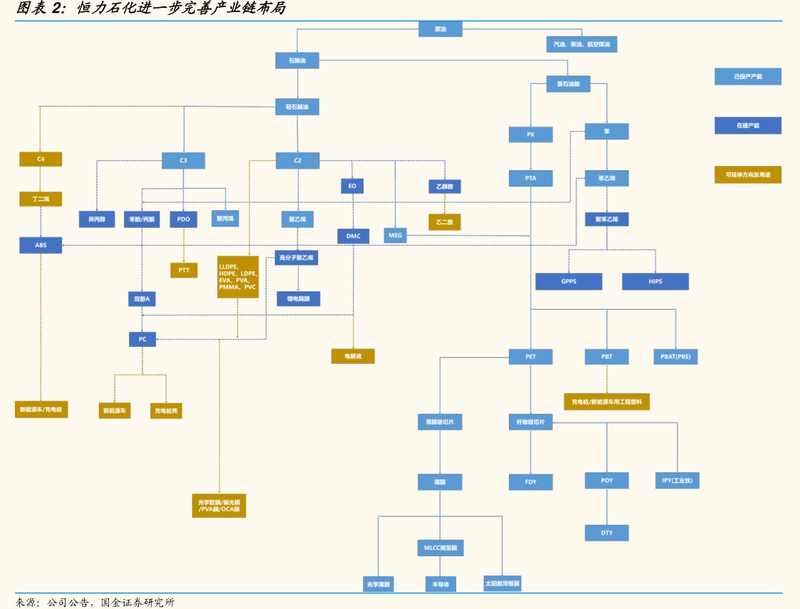 <hl>恒</hl><hl>力</hl><hl>石</hl><hl>化</hl>进一步完善产业链布局