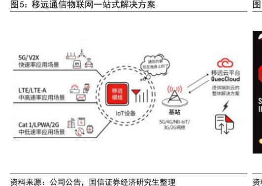<hl>移</hl><hl>远</hl><hl>通</hl><hl>信</hl>物联网一站式解决方案