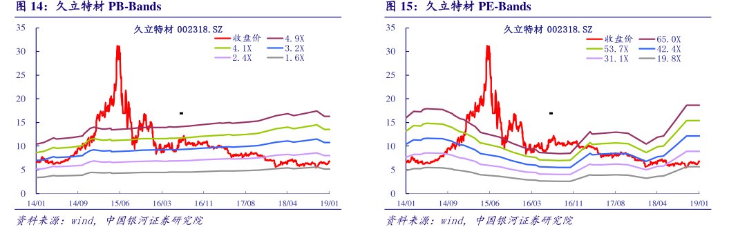 <hl>久</hl><hl>立</hl><hl>特</hl><hl>材</hl>PE-Bands