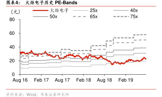 图<hl>火</hl><hl>炬</hl><hl>电</hl><hl>子</hl>历史PE-Bands
