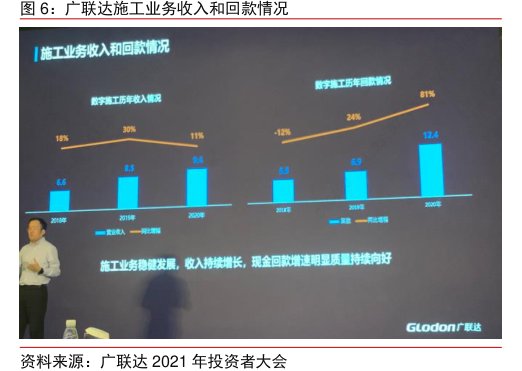 <hl>广</hl><hl>联</hl><hl>达</hl>施工业务收入和回款情况